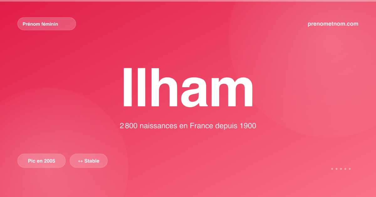Carte visuelle du prénom Ilham