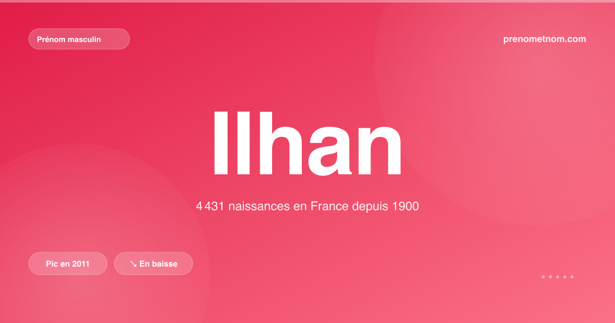 Carte visuelle du prénom Ilhan