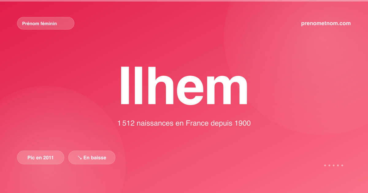 Carte visuelle du prénom Ilhem