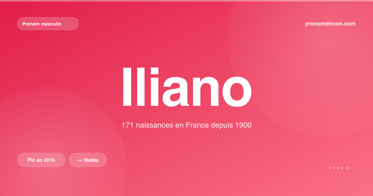 Carte visuelle du prénom Iliano