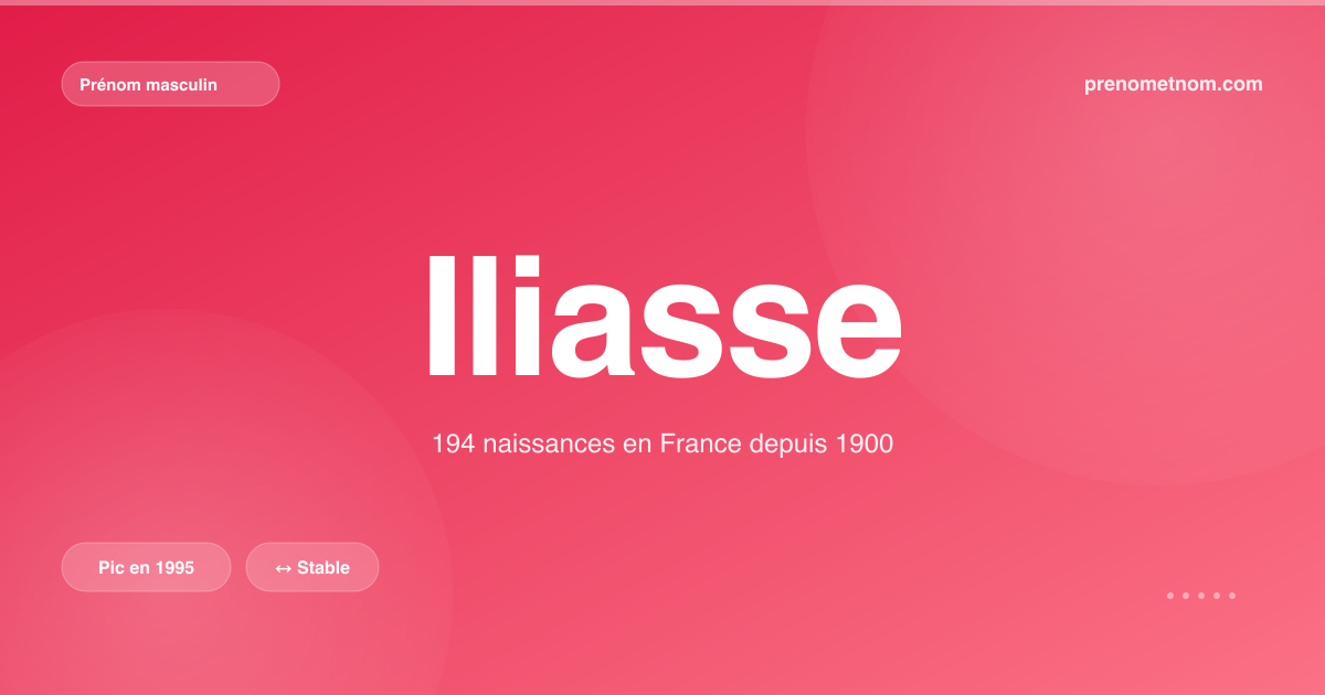 Carte visuelle du prénom Iliasse