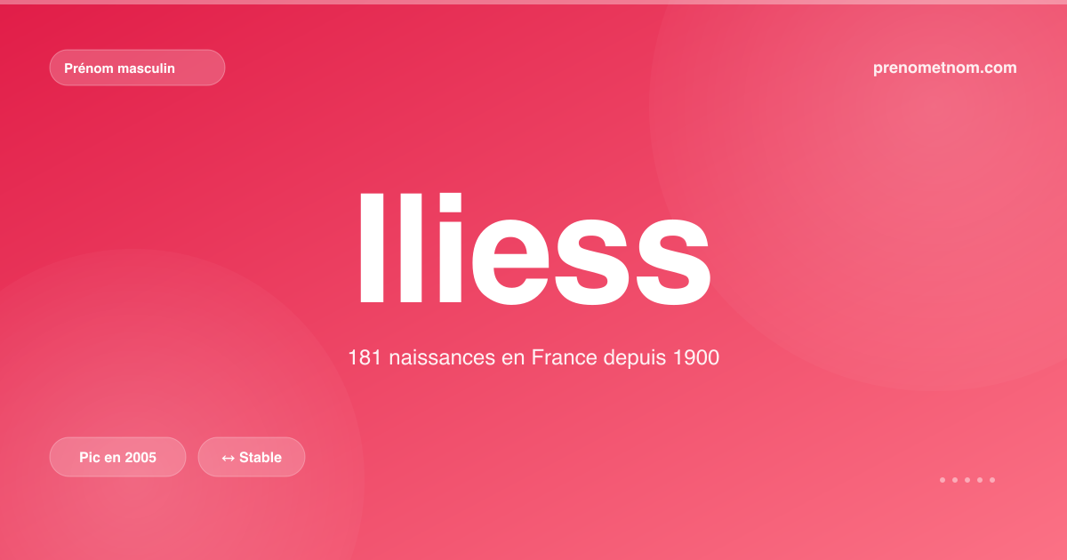 Carte visuelle du prénom Iliess