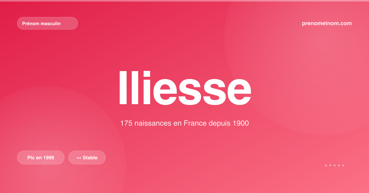 Carte visuelle du prénom Iliesse