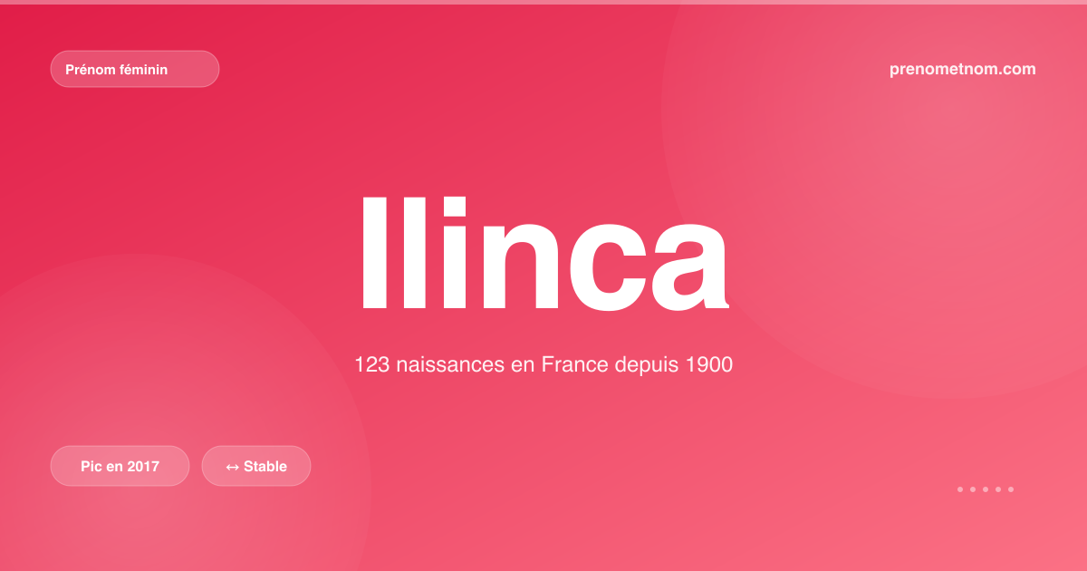 Carte visuelle du prénom Ilinca