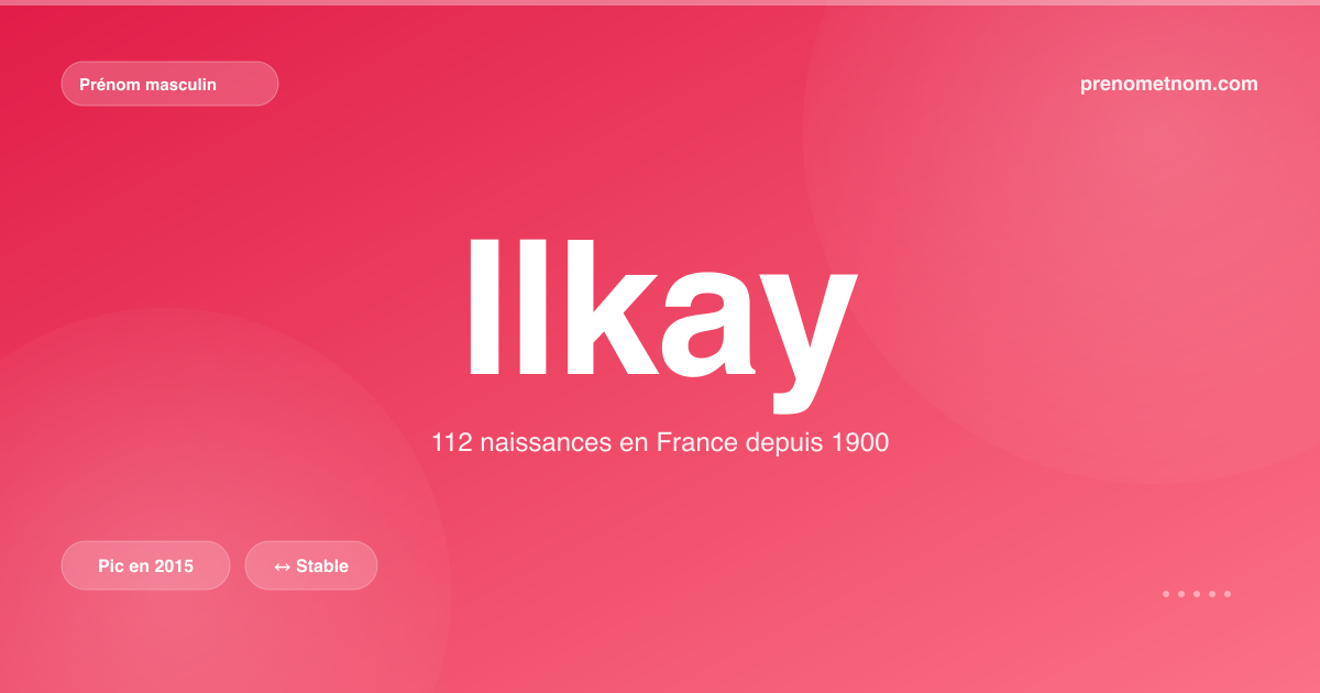 Carte visuelle du prénom Ilkay