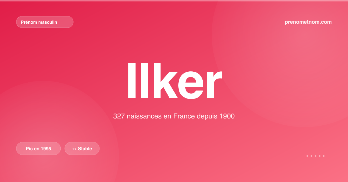 Carte visuelle du prénom Ilker