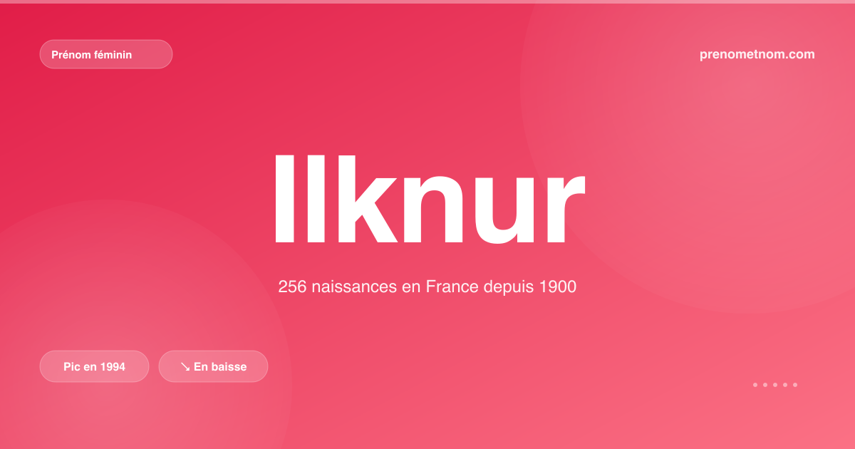 Carte visuelle du prénom Ilknur