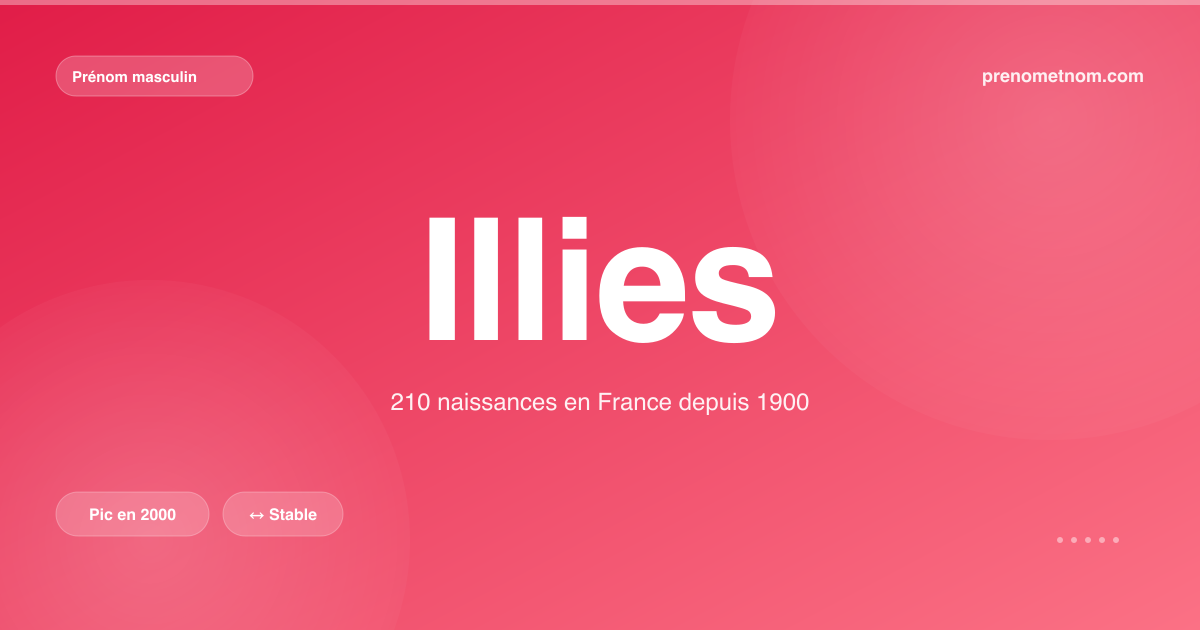 Carte visuelle du prénom Illies