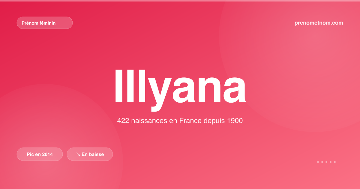 Carte visuelle du prénom Illyana