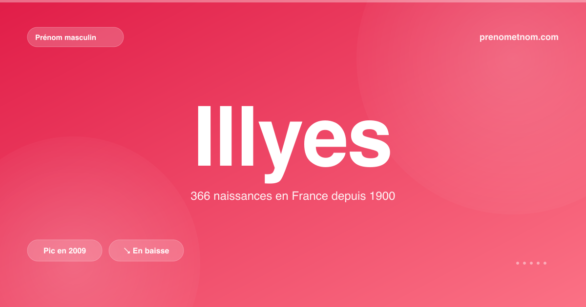 Carte visuelle du prénom Illyes