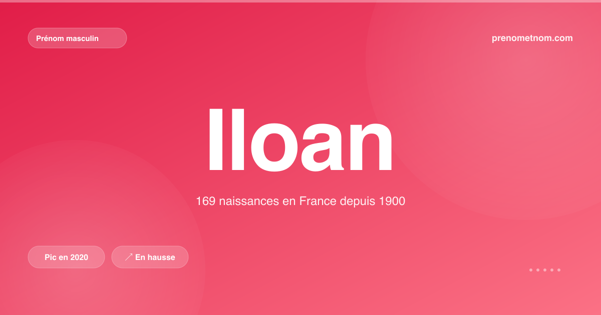 Carte visuelle du prénom Iloan