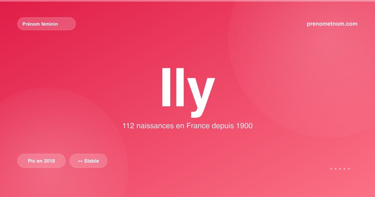 Carte visuelle du prénom Ily