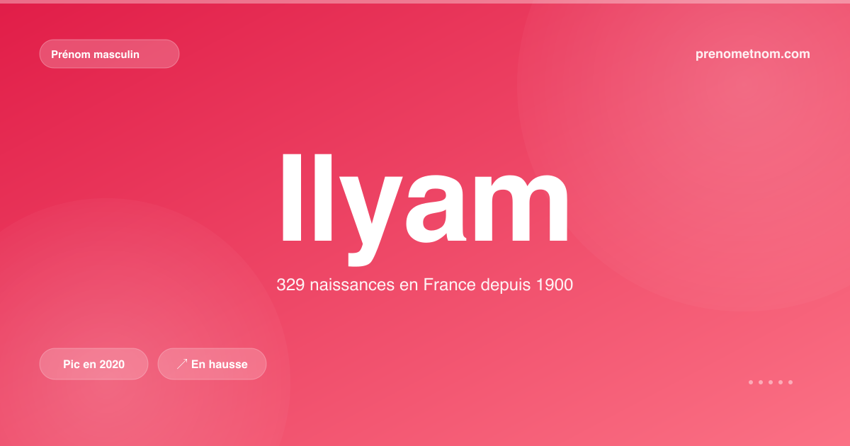 Carte visuelle du prénom Ilyam