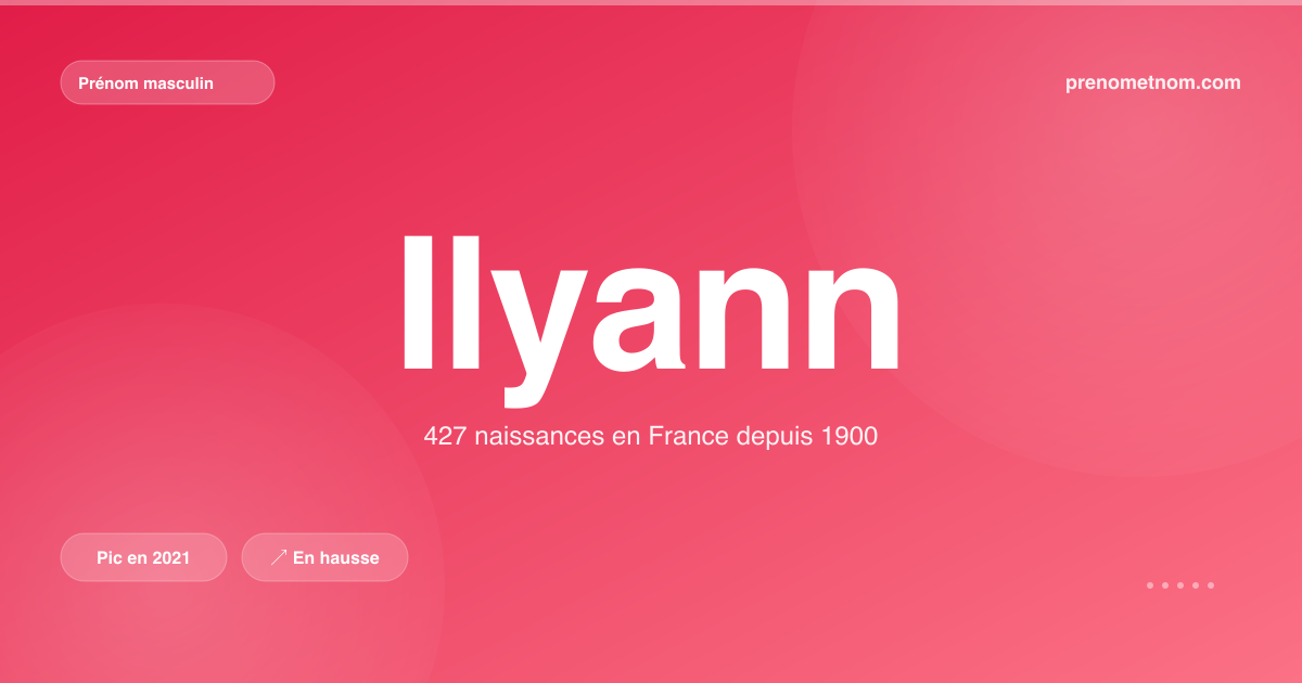 Carte visuelle du prénom Ilyann