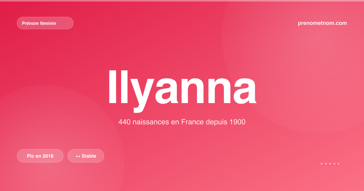 Carte visuelle du prénom Ilyanna
