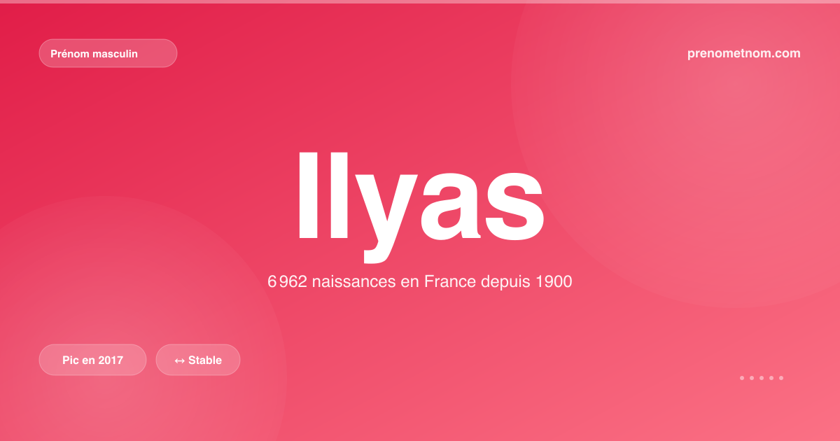 Carte visuelle du prénom Ilyas