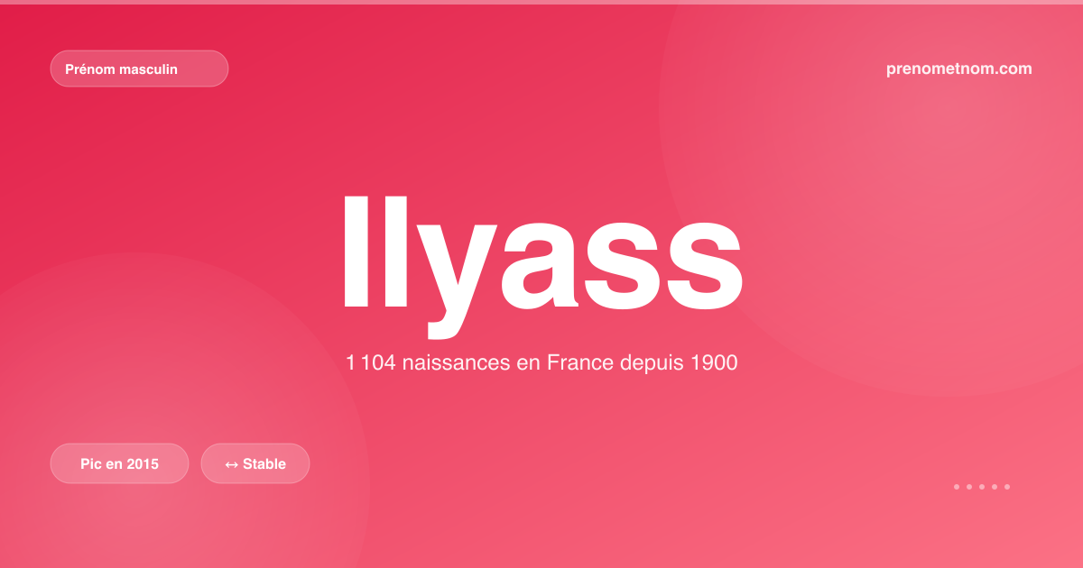 Carte visuelle du prénom Ilyass