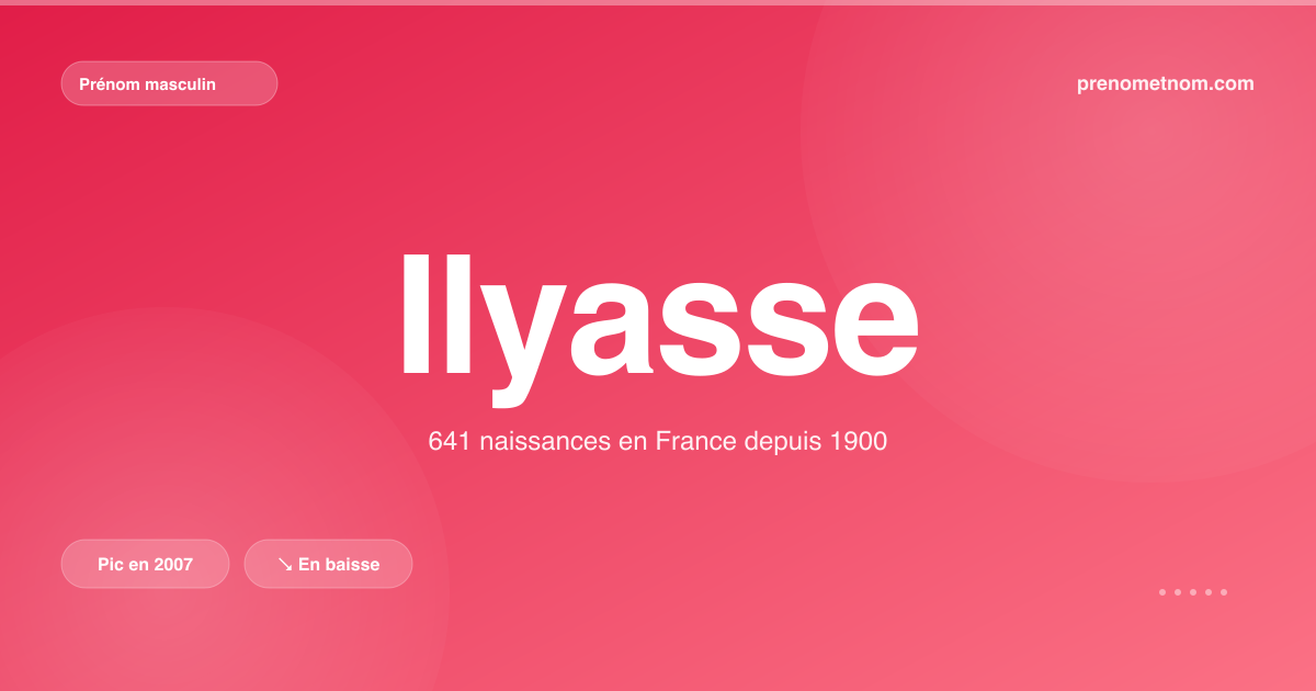 Carte visuelle du prénom Ilyasse