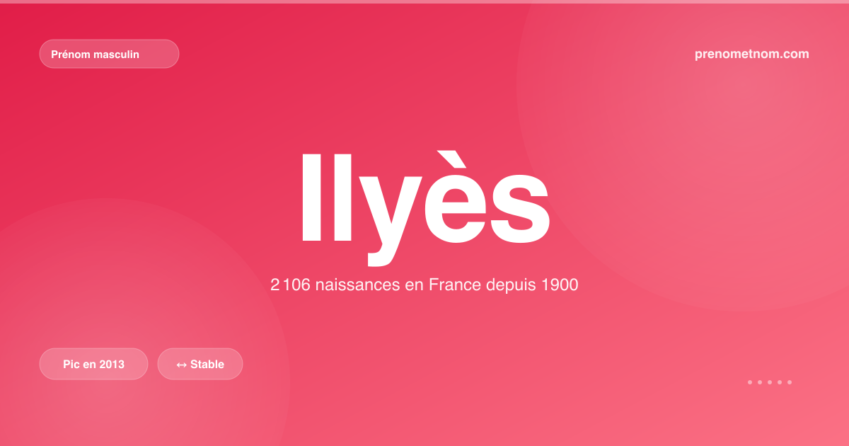 Carte visuelle du prénom Ilyès