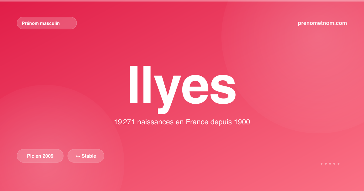Carte visuelle du prénom Ilyes