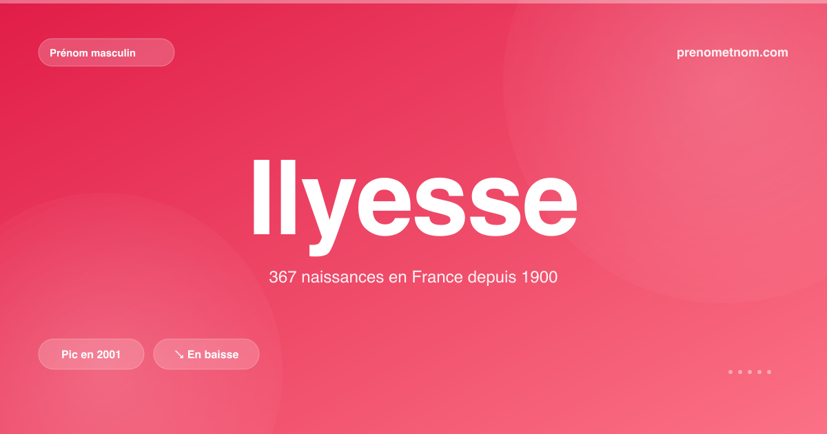 Carte visuelle du prénom Ilyesse