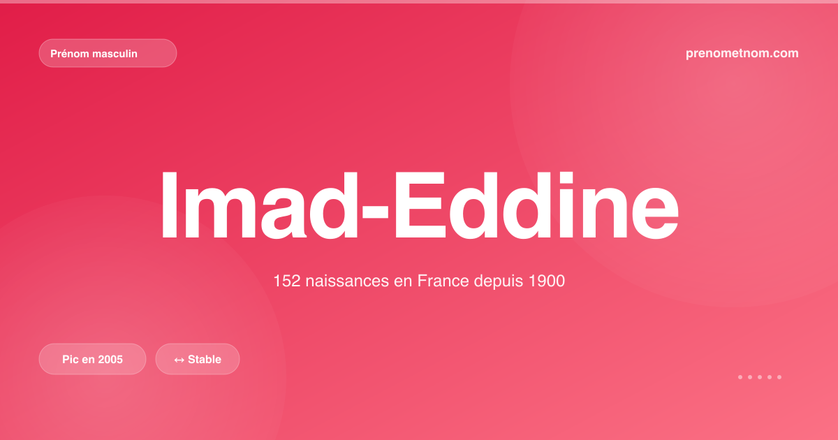 Carte visuelle du prénom Imad-Eddine