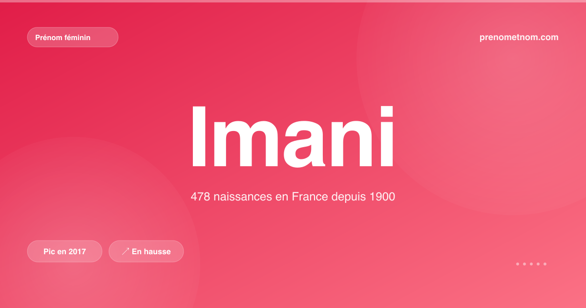 Carte visuelle du prénom Imani