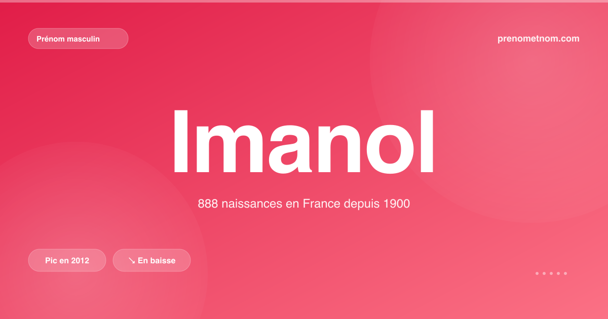 Carte visuelle du prénom Imanol