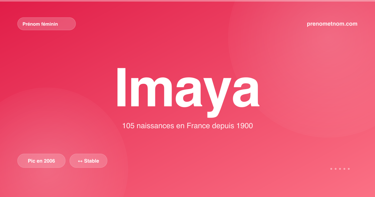Carte visuelle du prénom Imaya
