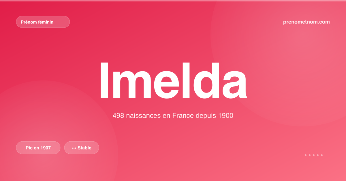 Carte visuelle du prénom Imelda