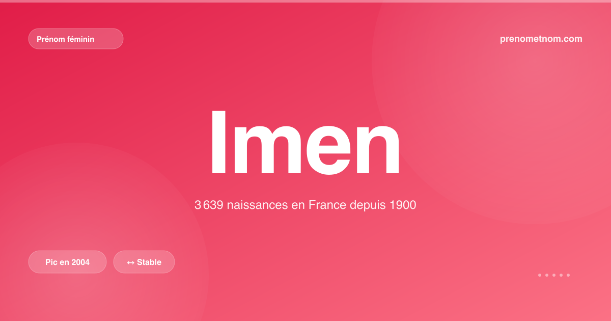Carte visuelle du prénom Imen