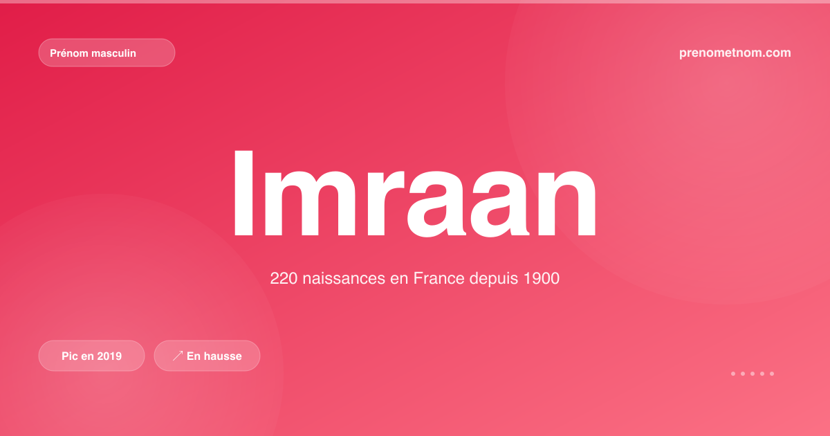 Carte visuelle du prénom Imraan
