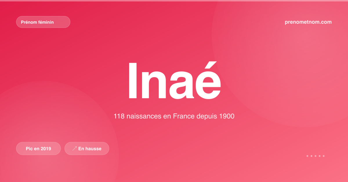 Carte visuelle du prénom Inaé