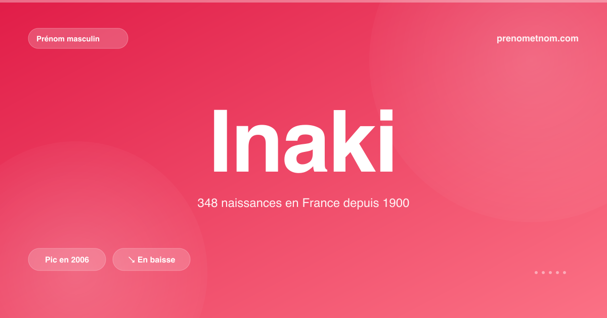 Carte visuelle du prénom Inaki