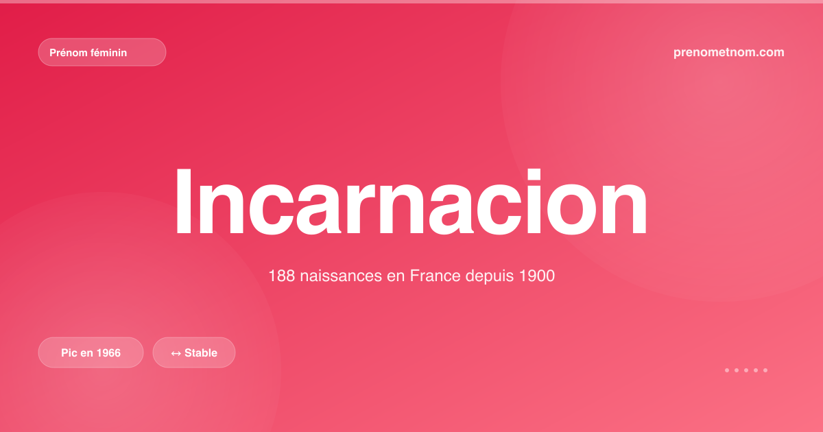 Carte visuelle du prénom Incarnacion