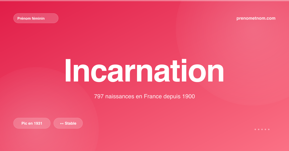 Carte visuelle du prénom Incarnation