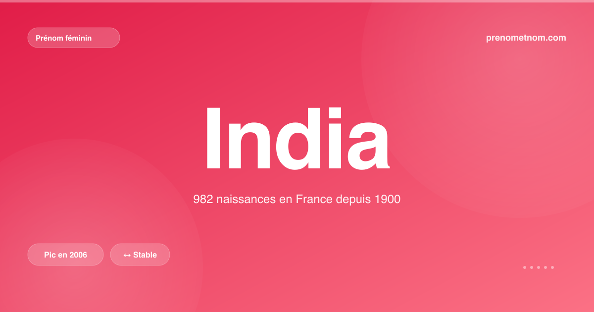Carte visuelle du prénom India