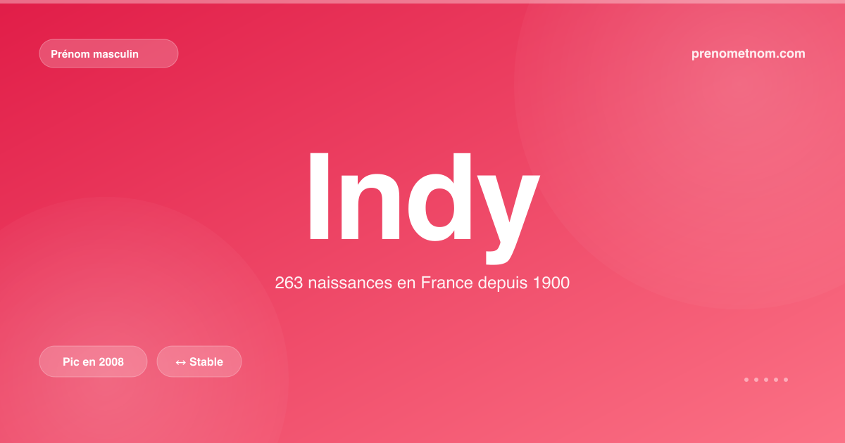 Carte visuelle du prénom Indy