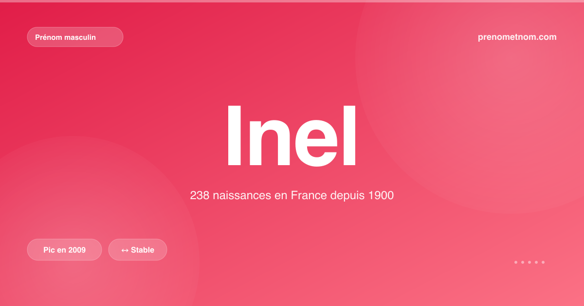 Carte visuelle du prénom Inel