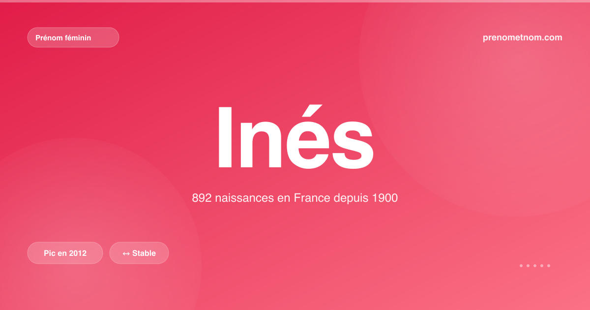 Carte visuelle du prénom Inés