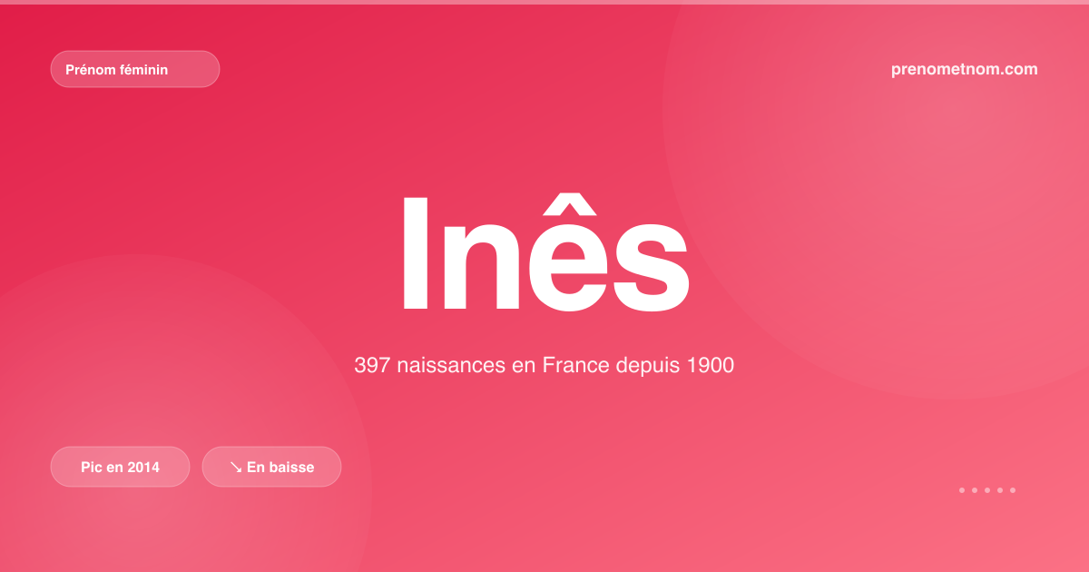 Carte visuelle du prénom Inês
