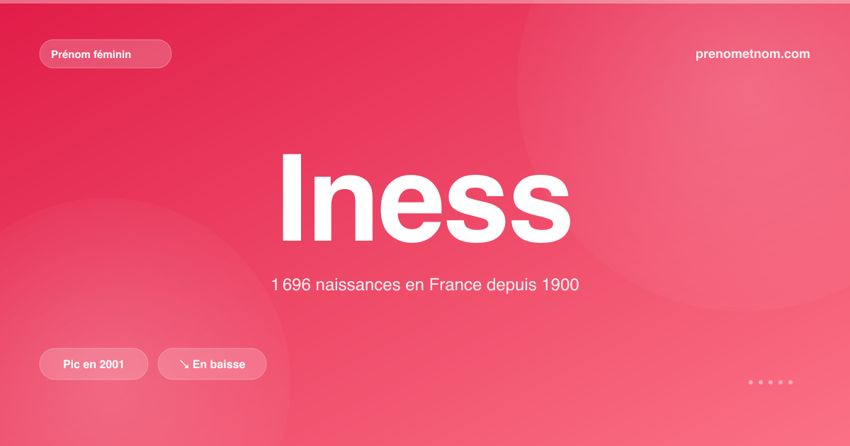 Carte visuelle du prénom Iness