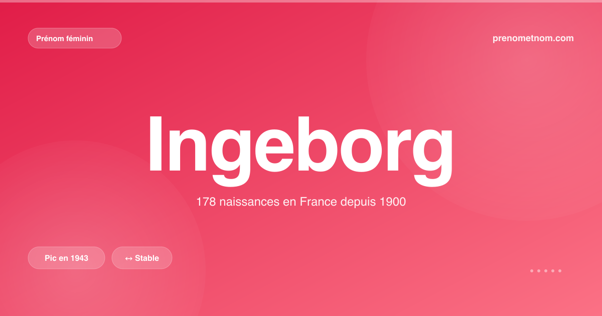 Carte visuelle du prénom Ingeborg