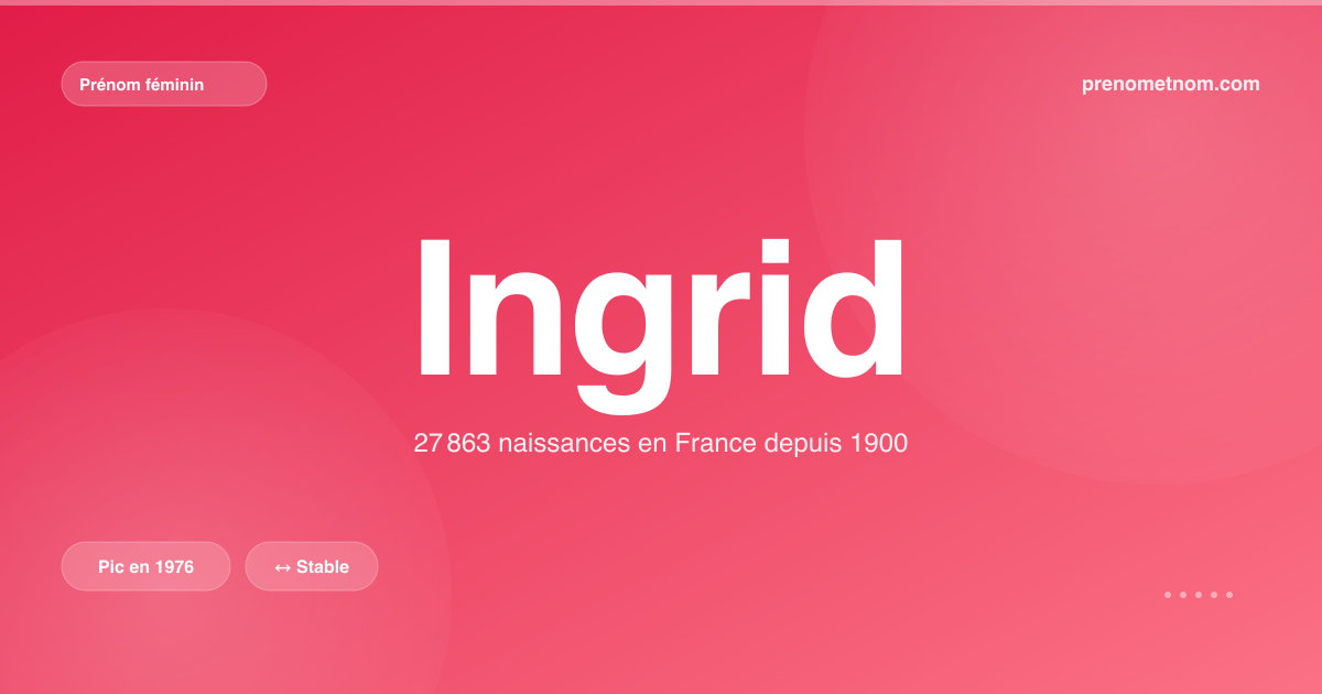 Carte visuelle du prénom Ingrid
