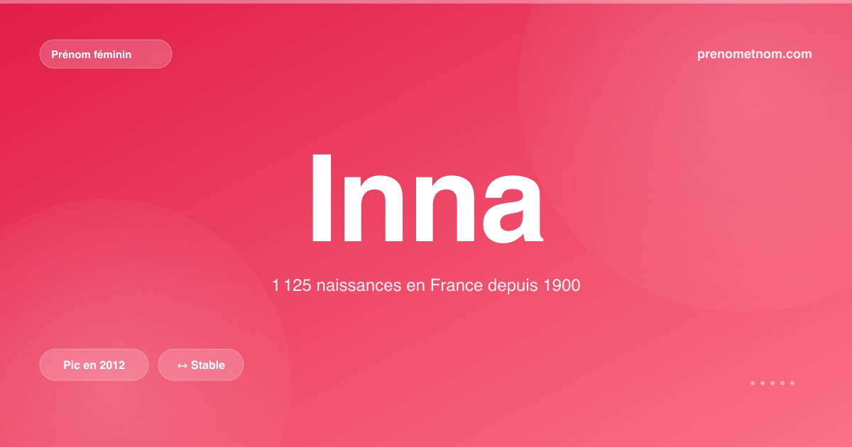 Carte visuelle du prénom Inna