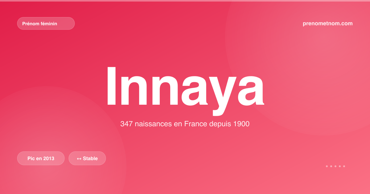 Carte visuelle du prénom Innaya