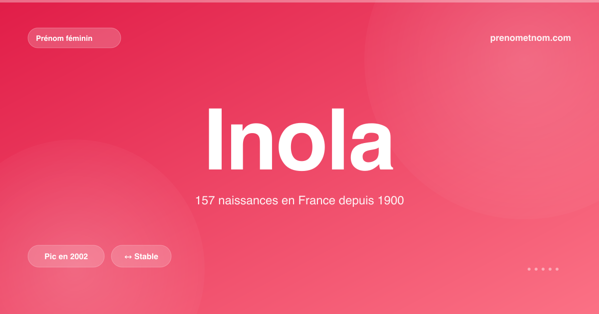 Carte visuelle du prénom Inola