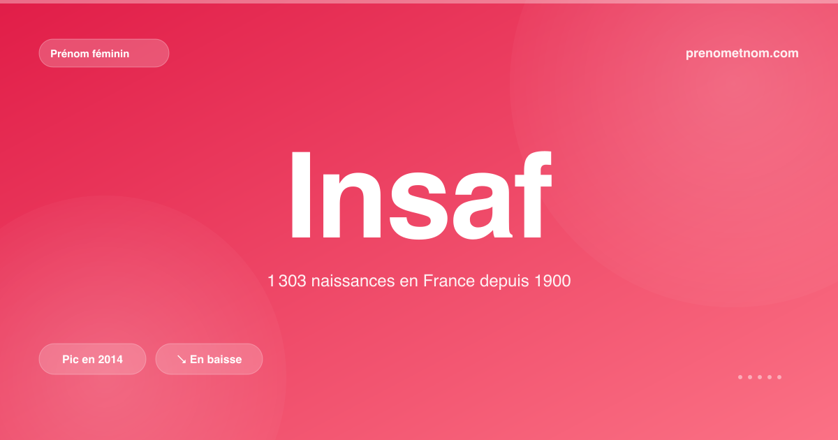 Carte visuelle du prénom Insaf