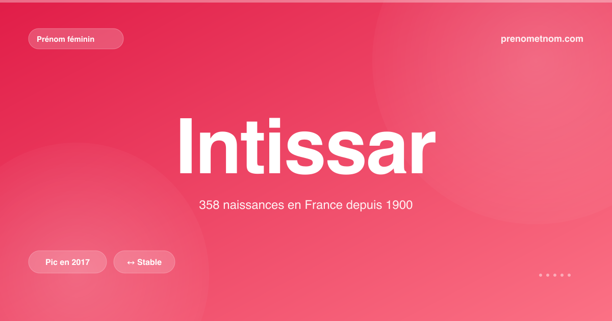 Carte visuelle du prénom Intissar