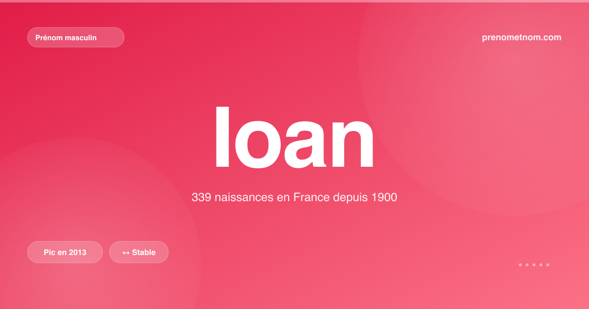 Carte visuelle du prénom Ioan
